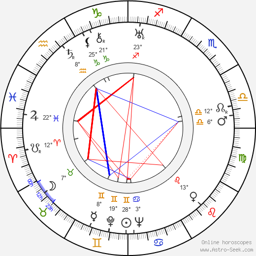 Toivo Palomurto birth chart, biography, wikipedia 2024, 2025