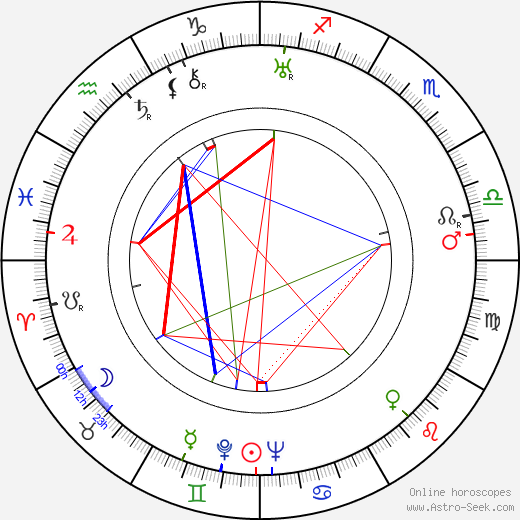 Toivo Palomurto birth chart, Toivo Palomurto astro natal horoscope, astrology