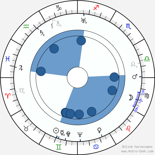 Vlastislav Antonín Vipler wikipedia, horoscope, astrology, instagram