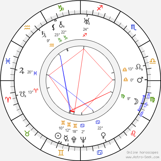 Vlastislav Antonín Vipler birth chart, biography, wikipedia 2024, 2025