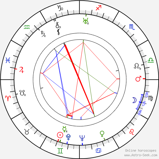 Vlastislav Antonín Vipler birth chart, Vlastislav Antonín Vipler astro natal horoscope, astrology