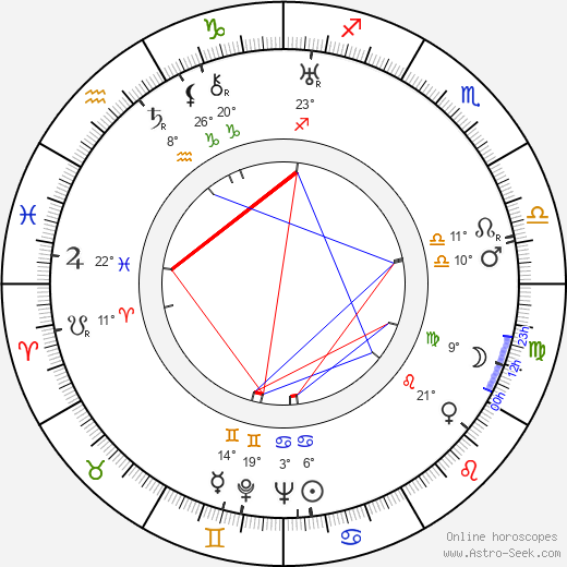 William C. Mellor birth chart, biography, wikipedia 2024, 2025