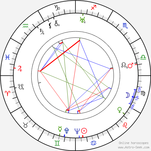 William C. Mellor birth chart, William C. Mellor astro natal horoscope, astrology