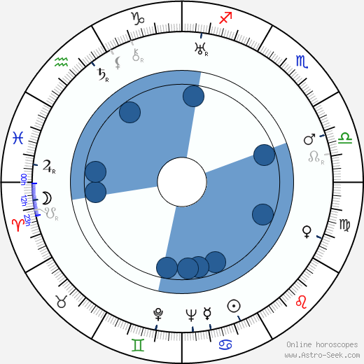 Adalberto Libera Oroscopo, astrologia, Segno, zodiac, Data di nascita, instagram