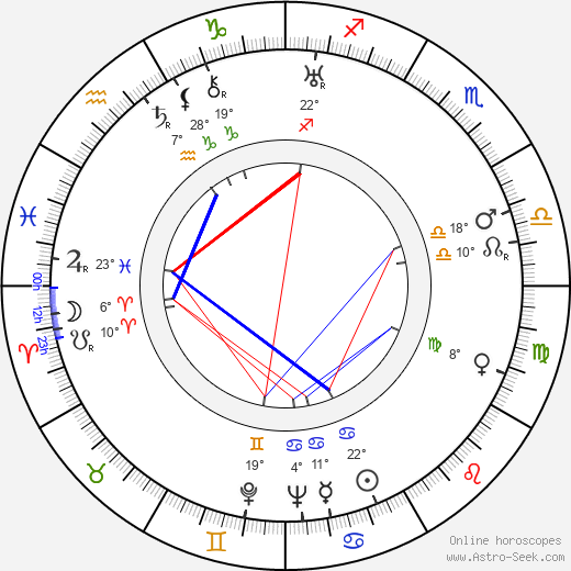Adalberto Libera birth chart, biography, wikipedia 2024, 2025