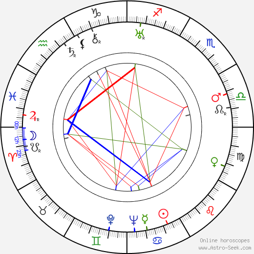 Adalberto Libera birth chart, Adalberto Libera astro natal horoscope, astrology