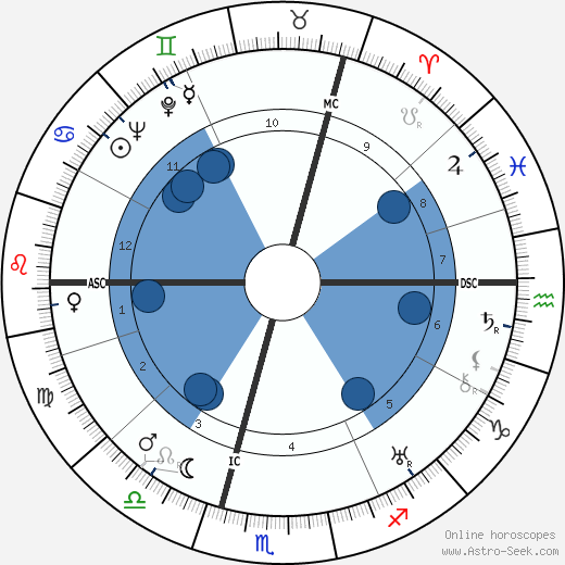 Alec Douglas-Home wikipedia, horoscope, astrology, instagram