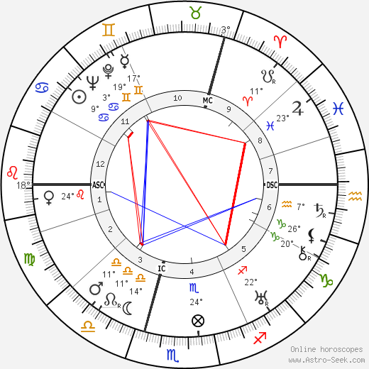 Alec Douglas-Home birth chart, biography, wikipedia 2023, 2024