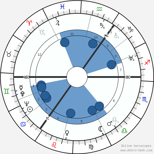 Amy Johnson wikipedia, biography, birth chart, instagram Amy Johnson wikipedia, horoscope, astrology, instagram