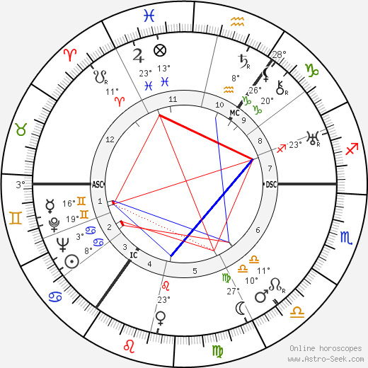 Amy Johnson birth chart, biography, wikipedia 2023, 2024