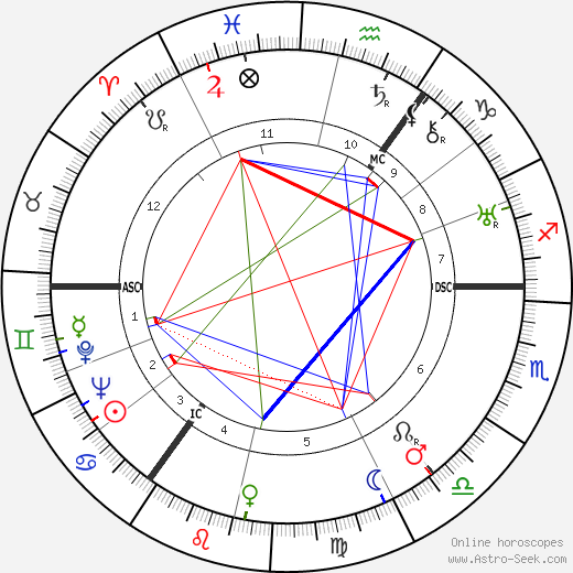 Amy Johnson birth chart, Amy Johnson astro natal horoscope, astrology