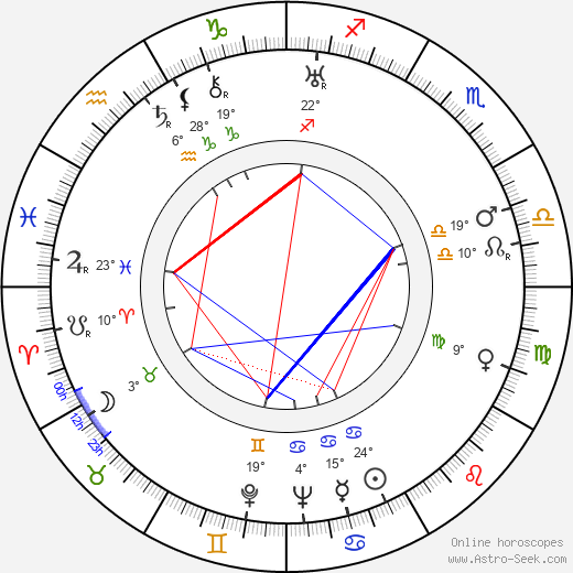 Chill Wills birth chart, biography, wikipedia 2023, 2024