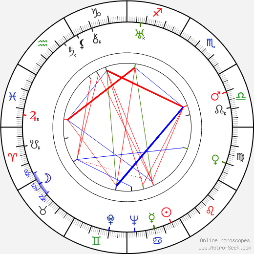 Chill Wills birth chart, Chill Wills astro natal horoscope, astrology