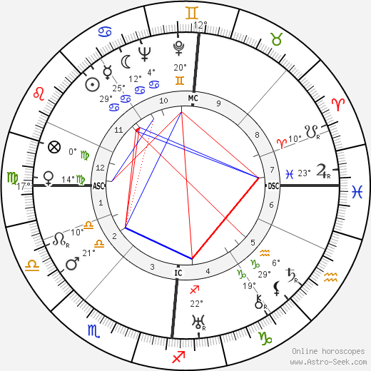 David W. Henderson birth chart, biography, wikipedia 2024, 2025