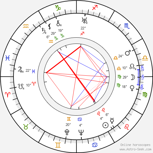 Duane Thompson birth chart, biography, wikipedia 2024, 2025