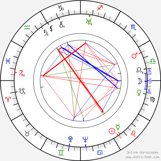 Duane Thompson birth chart, Duane Thompson astro natal horoscope, astrology