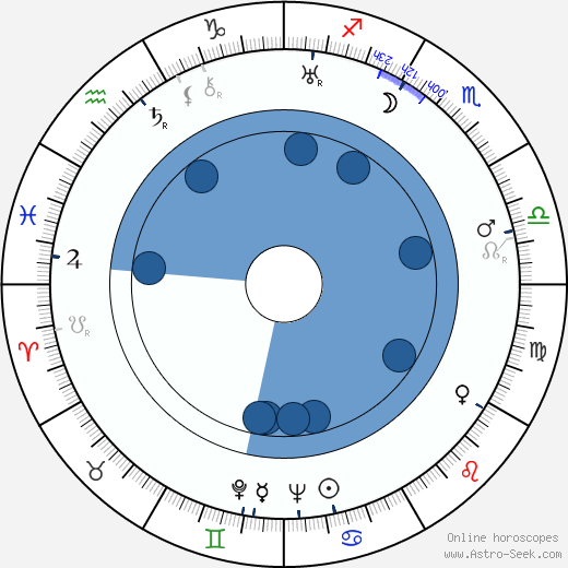 Edward Woods wikipedia, biography, birth chart, instagram Edward Woods wikipedia, horoscope, astrology, instagram
