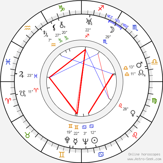 Edward Woods birth chart, biography, wikipedia 2024, 2025