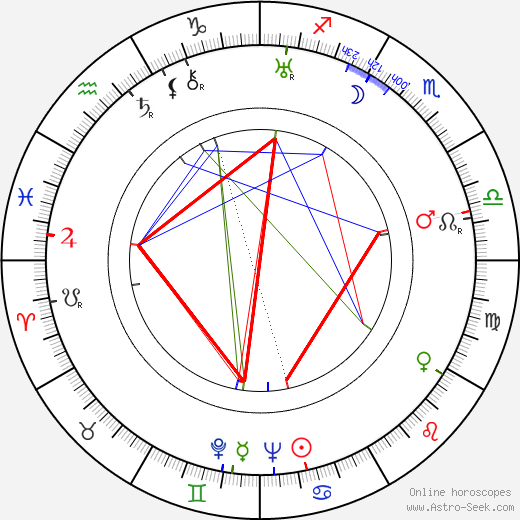 Edward Woods birth chart, Edward Woods astro natal horoscope, astrology