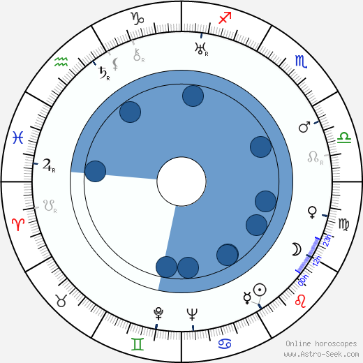 Elsa Merlini Oroscopo, astrologia, Segno, zodiac, Data di nascita, instagram