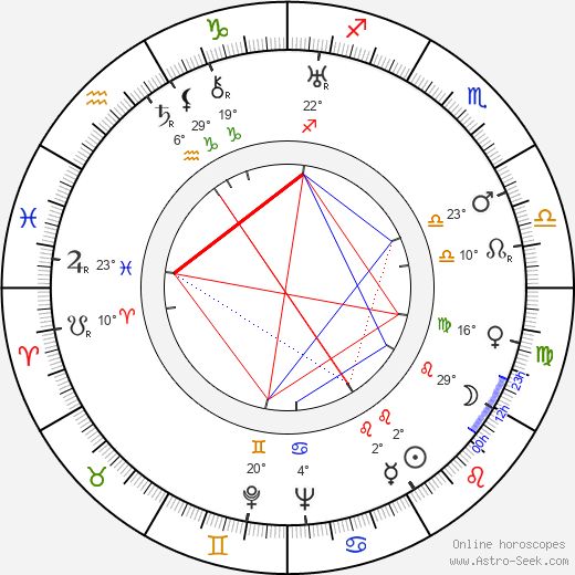 Elsa Merlini birth chart, biography, wikipedia 2023, 2024