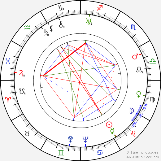 Elsa Merlini birth chart, Elsa Merlini astro natal horoscope, astrology