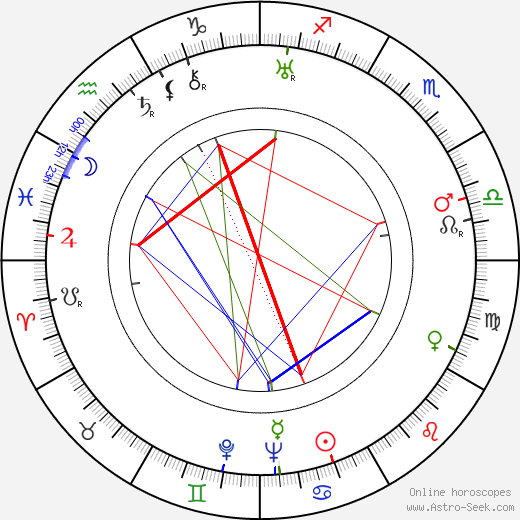 Eric Portman birth chart, Eric Portman astro natal horoscope, astrology