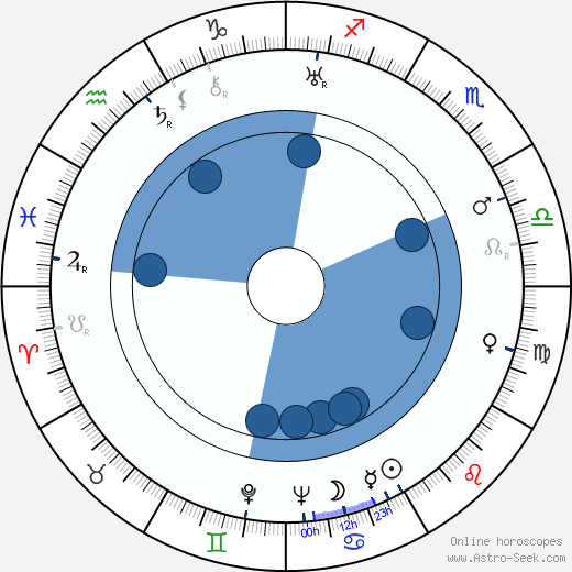 Ernst G. Schiffner horoscope, astrology, sign, zodiac, date of birth, instagram