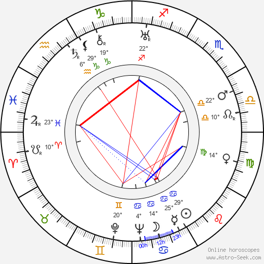 Ernst G. Schiffner birth chart, biography, wikipedia 2024, 2025