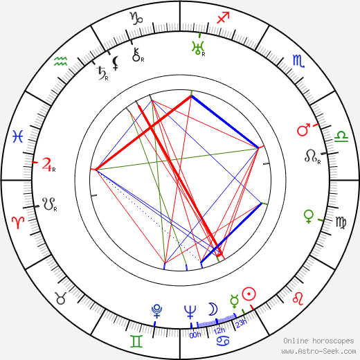 Ernst G. Schiffner birth chart, Ernst G. Schiffner astro natal horoscope, astrology