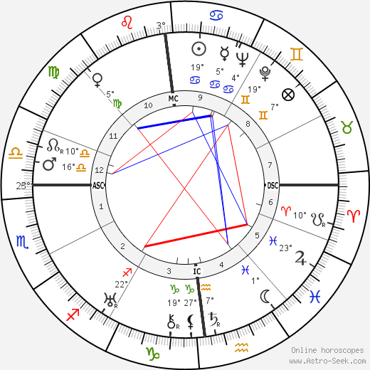 Georges Delplanque birth chart, biography, wikipedia 2024, 2025