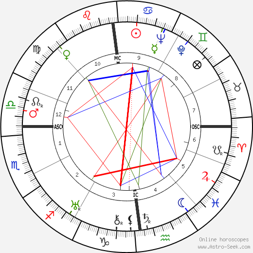 Georges Delplanque birth chart, Georges Delplanque astro natal horoscope, astrology