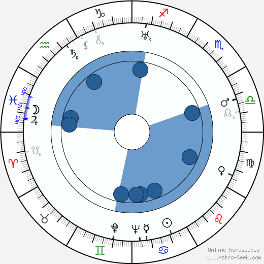 Irving Stone horoscope, astrology, sign, zodiac, date of birth, instagram