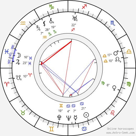 Irving Stone birth chart, biography, wikipedia 2023, 2024