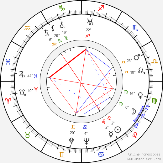 Jeanne Helbling birth chart, biography, wikipedia 2021, 2022