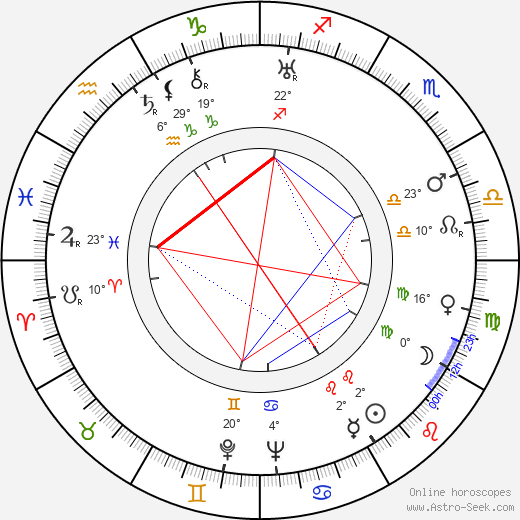 Jeanne Helbling birth chart, biography, wikipedia 2024, 2025