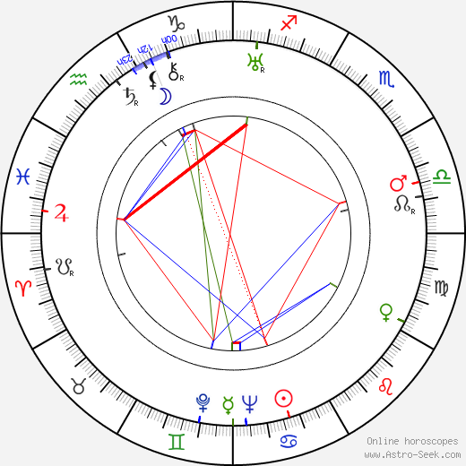 John Wyndham birth chart, John Wyndham astro natal horoscope, astrology