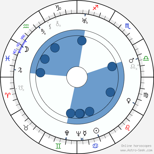 Kenneth Clark wikipedia, horoscope, astrology, instagram