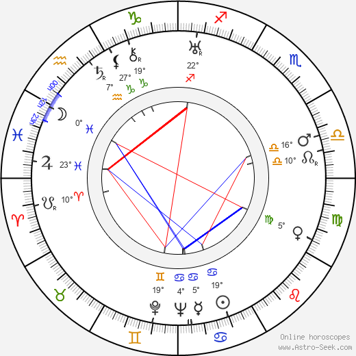 Kenneth Clark birth chart, biography, wikipedia 2024, 2025
