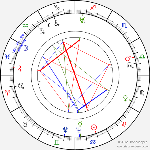 Kenneth Clark birth chart, Kenneth Clark astro natal horoscope, astrology