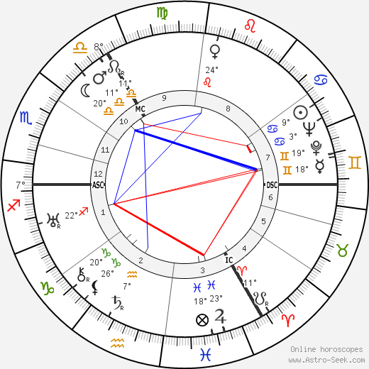 King Olav V birth chart, biography, wikipedia 2023, 2024