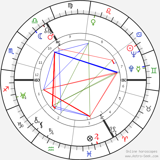 King Olav V birth chart, King Olav V astro natal horoscope, astrology