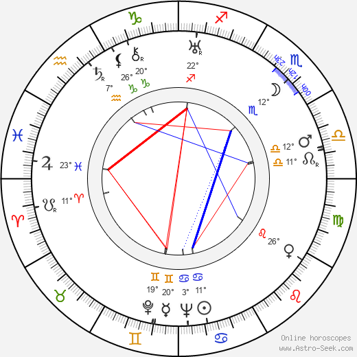 Kurt Seifert birth chart, biography, wikipedia 2023, 2024