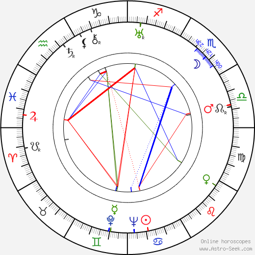 Kurt Seifert birth chart, Kurt Seifert astro natal horoscope, astrology