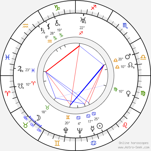 Marthe Alycia birth chart, biography, wikipedia 2024, 2025