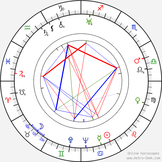 Marthe Alycia birth chart, Marthe Alycia astro natal horoscope, astrology