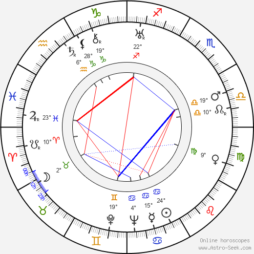 Martti Seilo birth chart, biography, wikipedia 2024, 2025