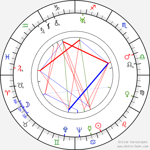 Martti Seilo birth chart, Martti Seilo astro natal horoscope, astrology