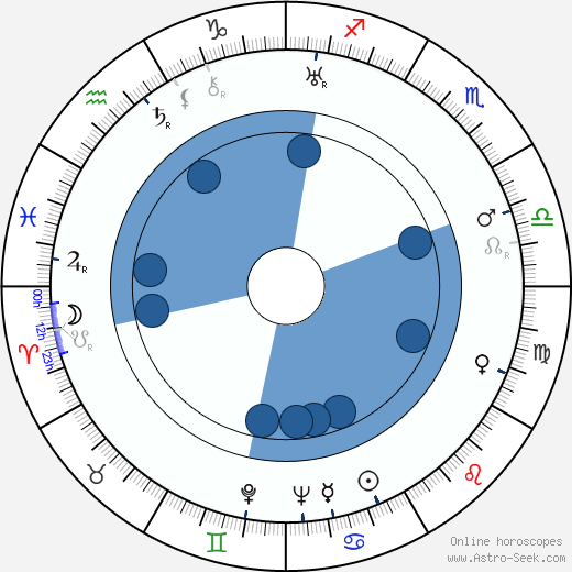 Mary Philbin wikipedia, biography, birth chart, instagram Mary Philbin wikipedia, horoscope, astrology, instagram