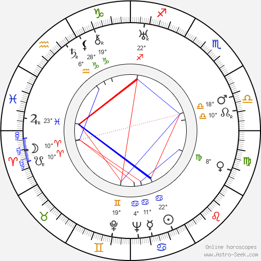 Mary Philbin birth chart, biography, wikipedia 2024, 2025